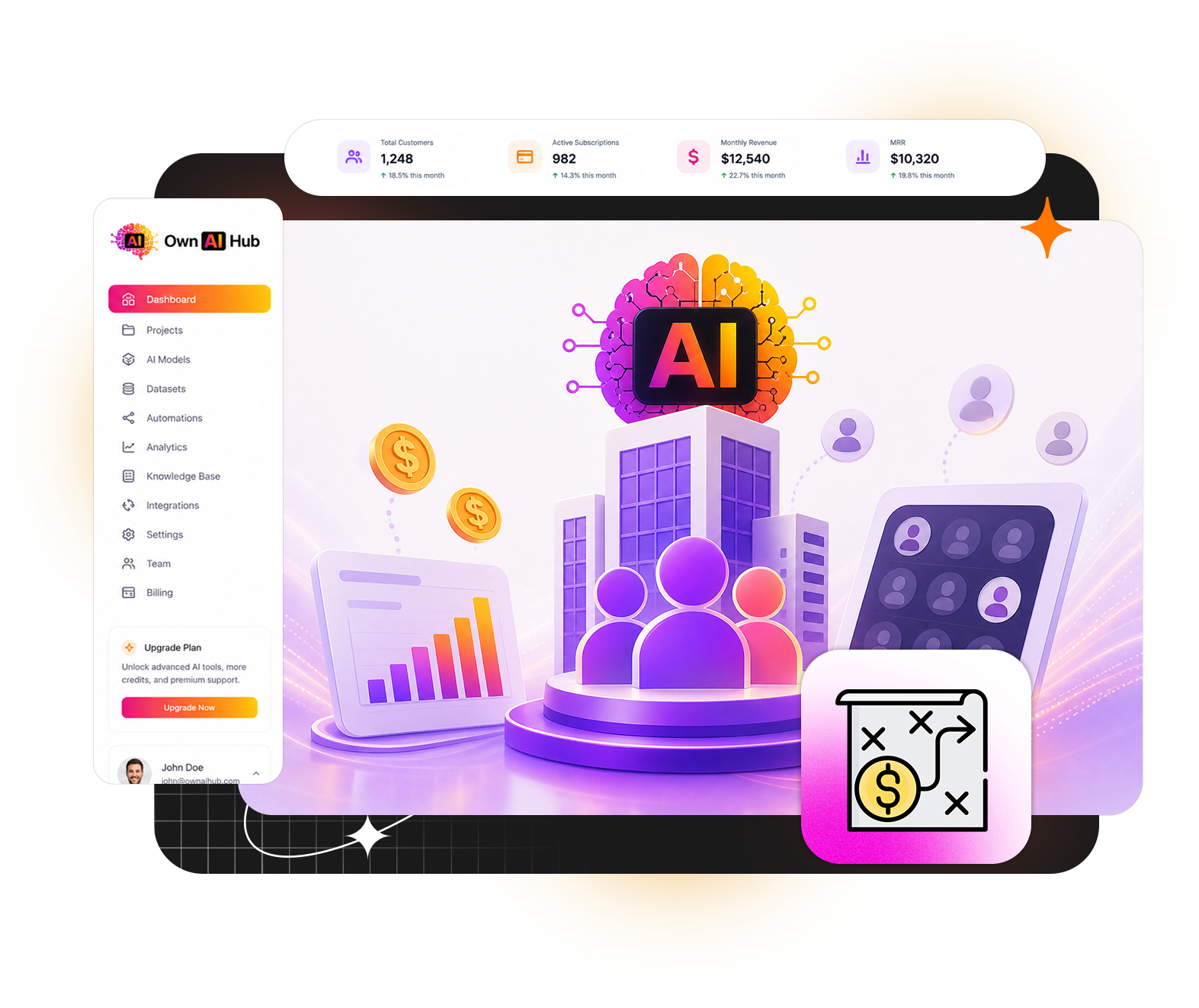 Official Own AI Hub dashboard presentation with an AI campaign workflow